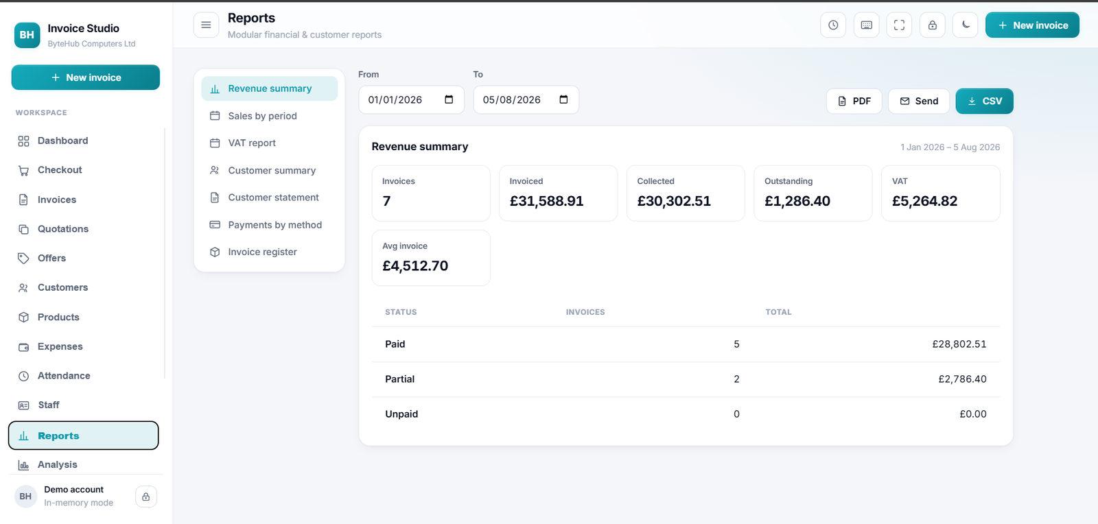 Reports screen showing revenue summary, VAT and collection totals